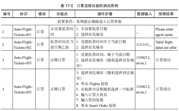 自动化测试实例一：系统介绍&测试方案及计划&用例(图6)