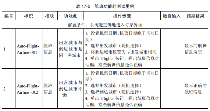 自动化测试实例一：系统介绍&测试方案及计划&用例(图7)