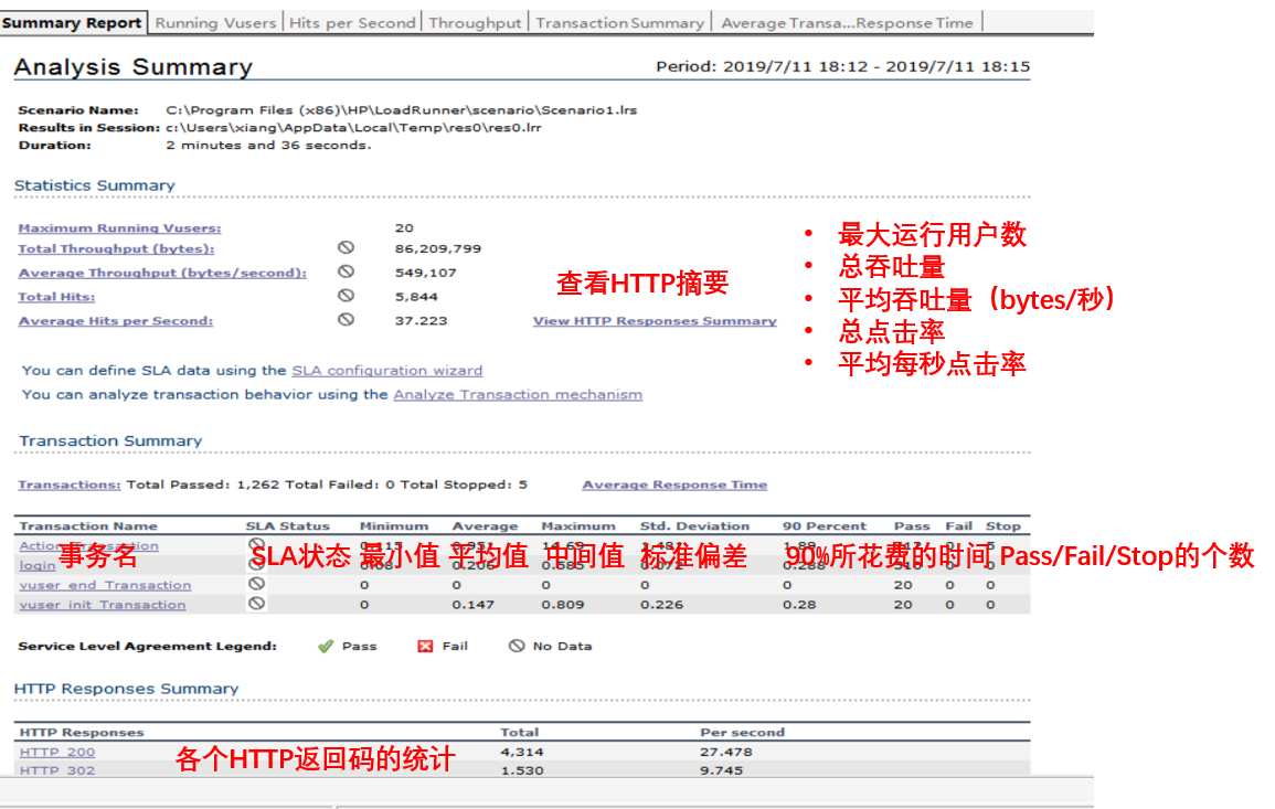 LoadRunner12 测试HTTP协议基本功能使用技巧（8）(图6)