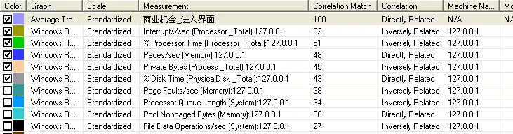 性能测试中分析图关联的原理（附实例）(图7)