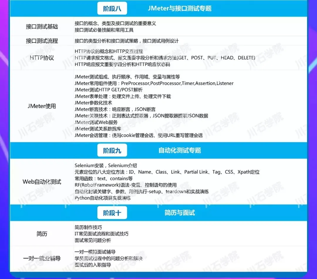 毕业快乐 | 西安校区20期学员年底冲刺的时候已到~(图7)