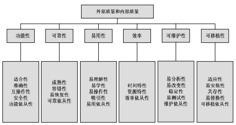 软件测试工程师的职责与心态(图2)