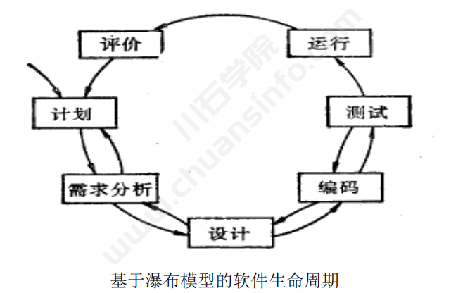 什么是软件测试(图2)