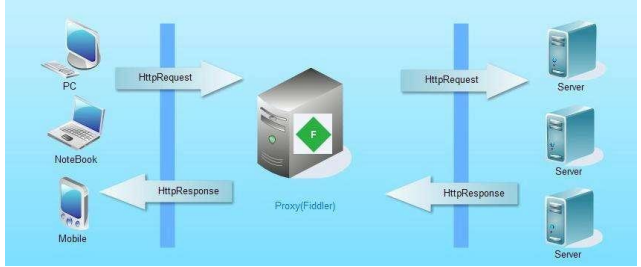 Fiddler抓包工具的实战运用(图2)