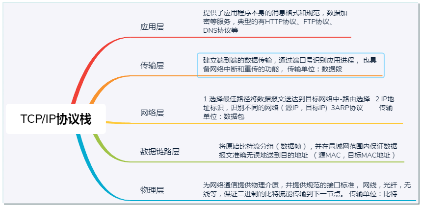 Fiddler抓包工具的实战运用(图3)