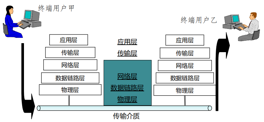 Fiddler抓包工具的实战运用(图4)