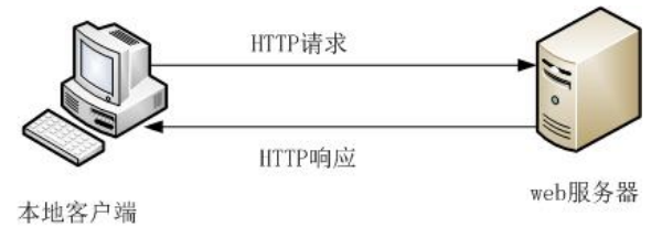 Fiddler抓包工具的实战运用(图5)