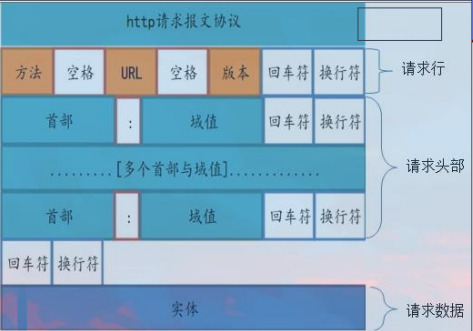 Fiddler抓包工具的实战运用(图6)