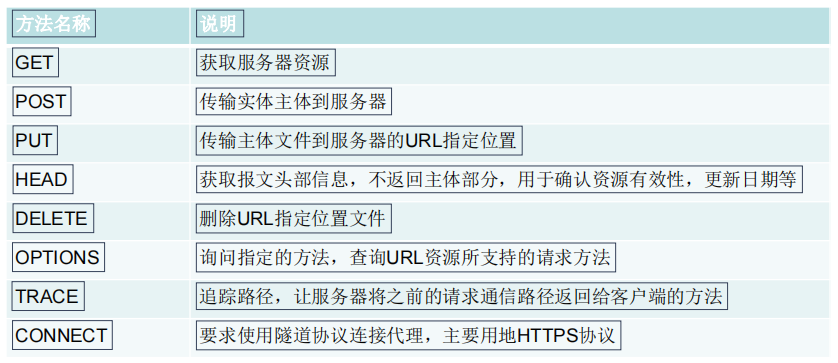 Fiddler抓包工具的实战运用(图8)