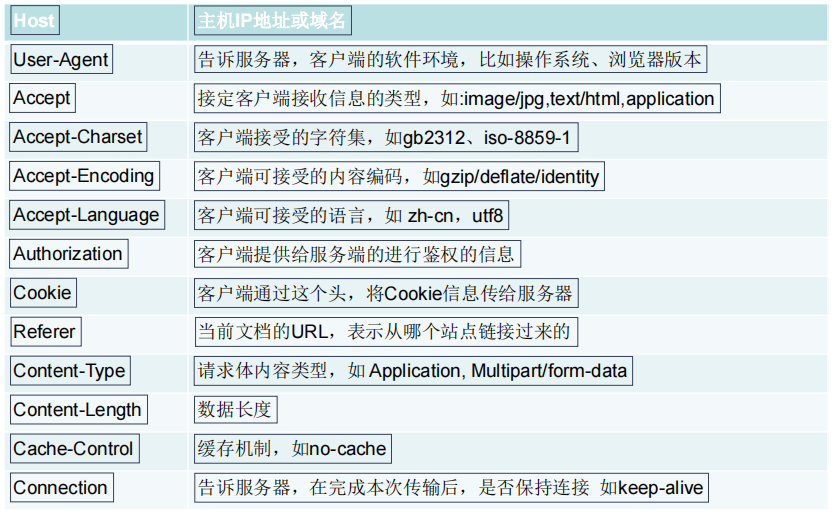 Fiddler抓包工具的实战运用(图9)