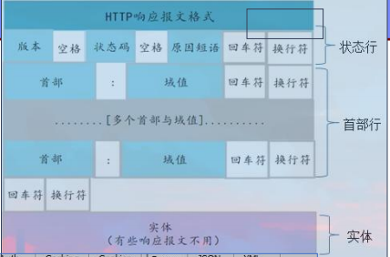 Fiddler抓包工具的实战运用(图10)