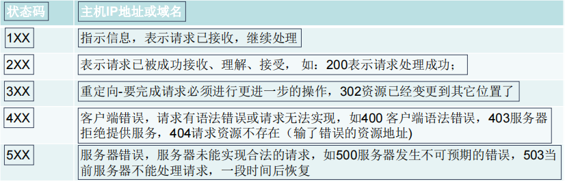 Fiddler抓包工具的实战运用(图12)