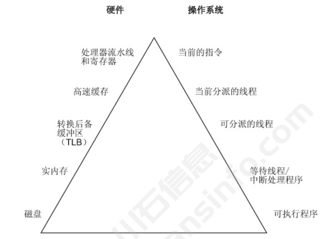 系统资源监控(window与类unix)(图2)