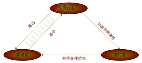 系统资源监控(window与类unix)(图3)