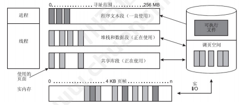 系统资源监控(window与类unix)(图4)