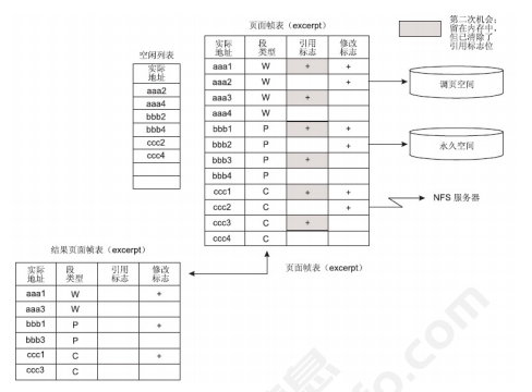 系统资源监控(window与类unix)(图5)