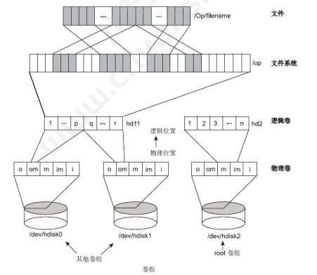 系统资源监控(window与类unix)(图6)