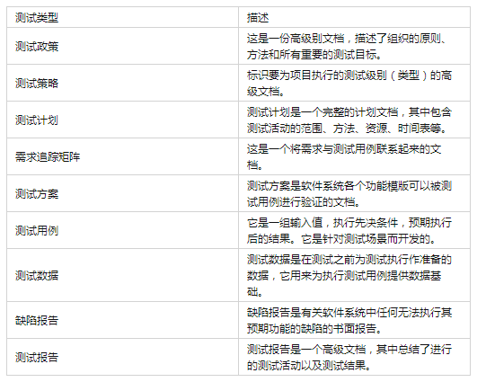 文档测试你又知多少?(图2)