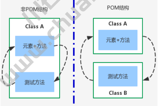 自动化测试：数据驱动和POM(图2)