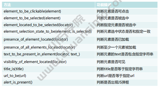 自动化：selenium几种元素操作方法(图4)