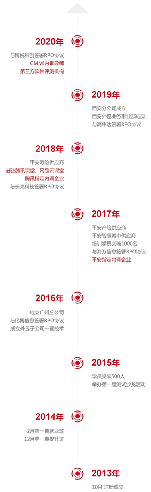 西安软件测试培训基地(图2)