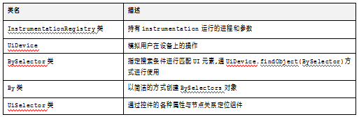 UiAutomator API详解：InstrumentationRegistry类介绍(图3)