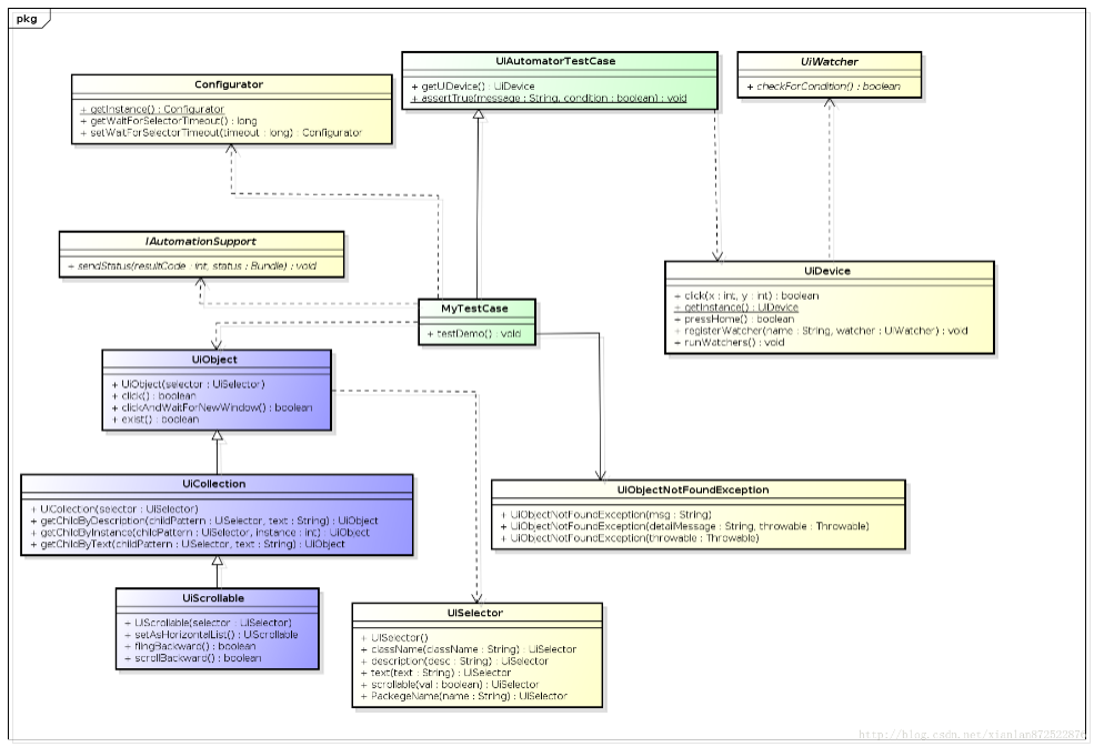 UiAutomator API详解：InstrumentationRegistry类介绍(图2)