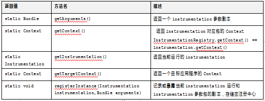 UiAutomator API详解：InstrumentationRegistry类介绍(图5)