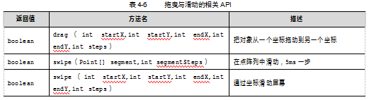 UiAutomator API详解：UiDevice 类介绍(图6)