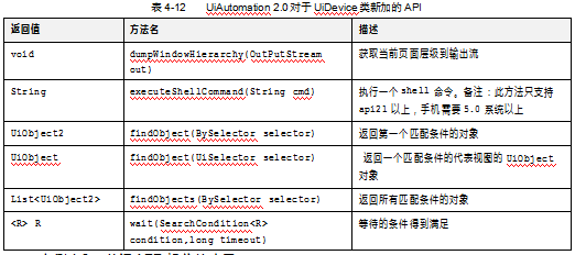 UiAutomator API详解：UiDevice 类介绍(图12)