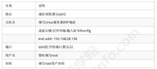 linux系统安装及vi/vim命令(图3)