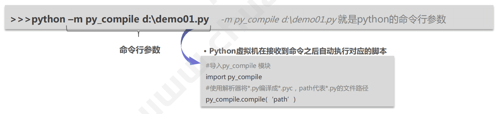 Python | 注释的作用及什么是命令行参数?(图6)