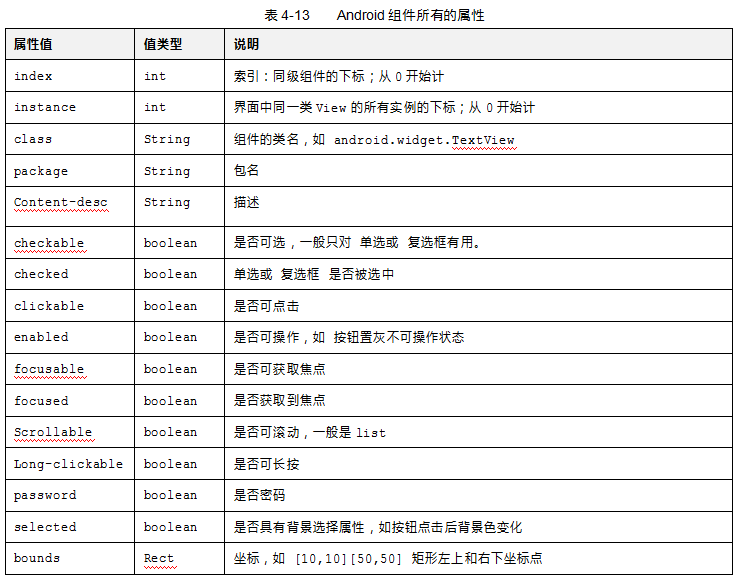 UiAutomator API详解：UiSelector类介绍（一）(图2)