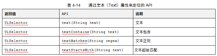 UiAutomator API详解：UiSelector类介绍（一）(图5)