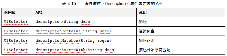 UiAutomator API详解：UiSelector类介绍（一）(图6)