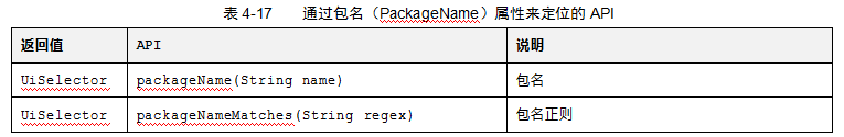 UiAutomator API详解：UiSelector类介绍（一）(图8)
