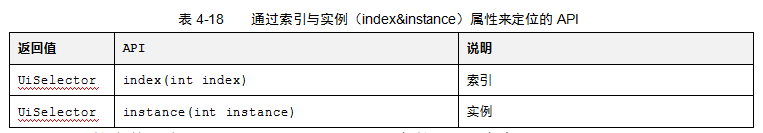 UiAutomator API详解：UiSelector类介绍（一）(图9)