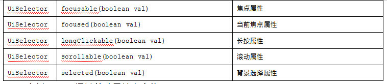 UiAutomator API详解：UiSelector类介绍（一）(图11)