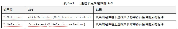 UiAutomator API详解：UiSelector类介绍（一）(图13)