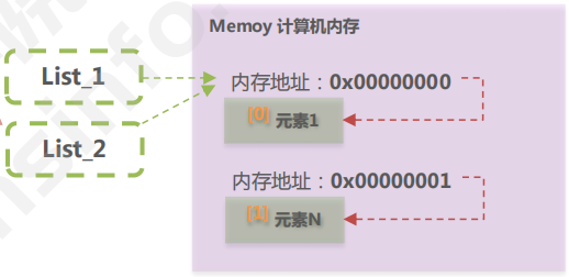 Python | 掌握并熟悉列表、元祖、字典、集合数据类型(图9)