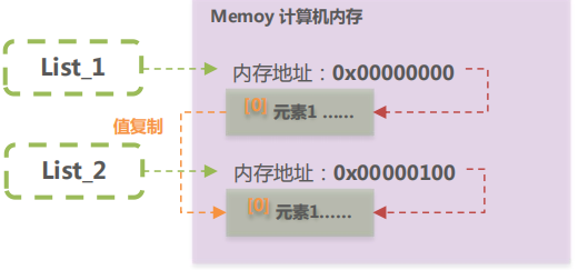 Python | 掌握并熟悉列表、元祖、字典、集合数据类型(图10)