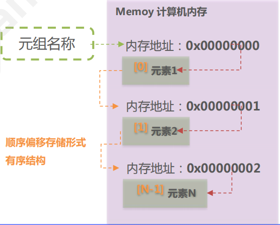 Python | 掌握并熟悉列表、元祖、字典、集合数据类型(图11)