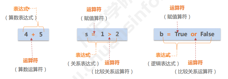 Python | 运算符及表达式(图2)