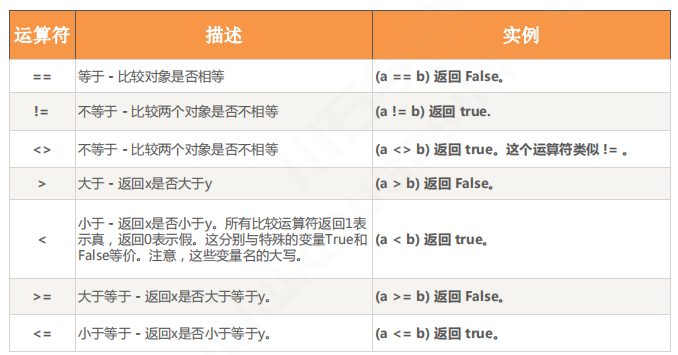 Python | 运算符及表达式(图4)
