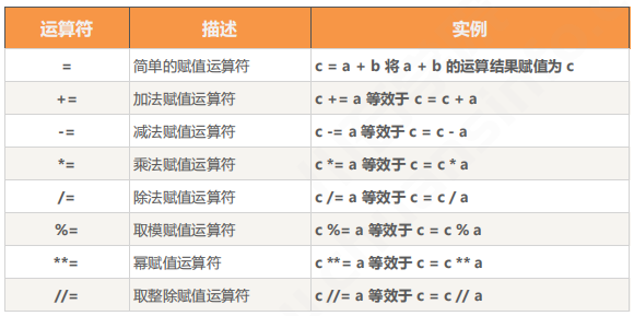 Python | 运算符及表达式(图5)