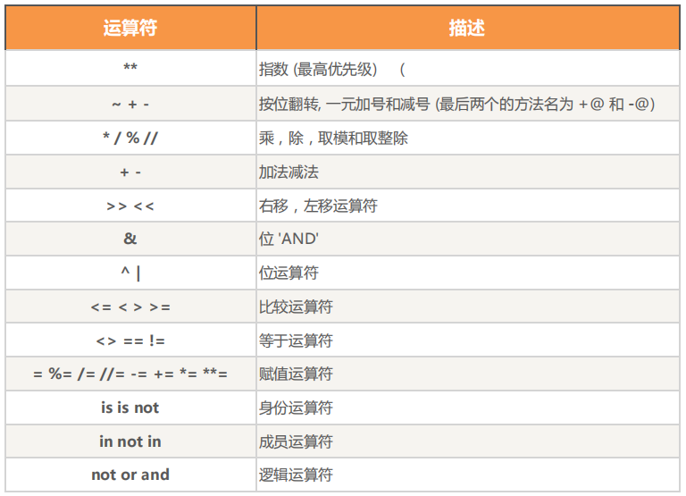 Python | 运算符及表达式(图15)