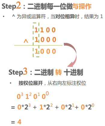 Python | 运算符及表达式(图7)