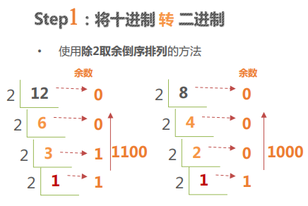 Python | 运算符及表达式(图6)