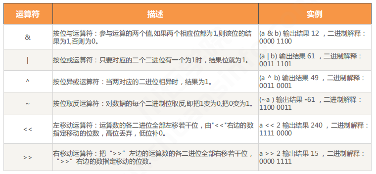 Python | 运算符及表达式(图8)