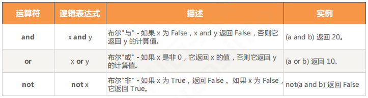 Python | 运算符及表达式(图9)